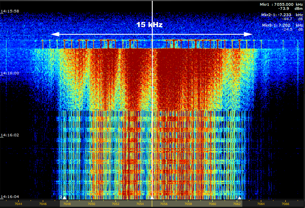 Digitale Betriebsarten