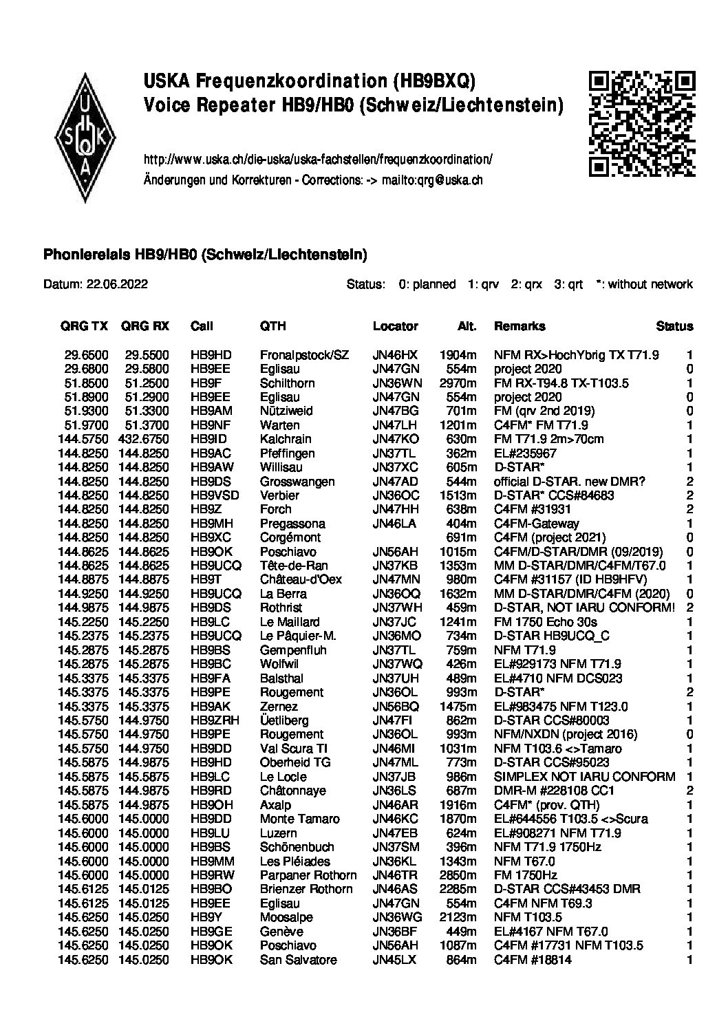 Amateurfunk-Station mit Transceiver und Morsetaste